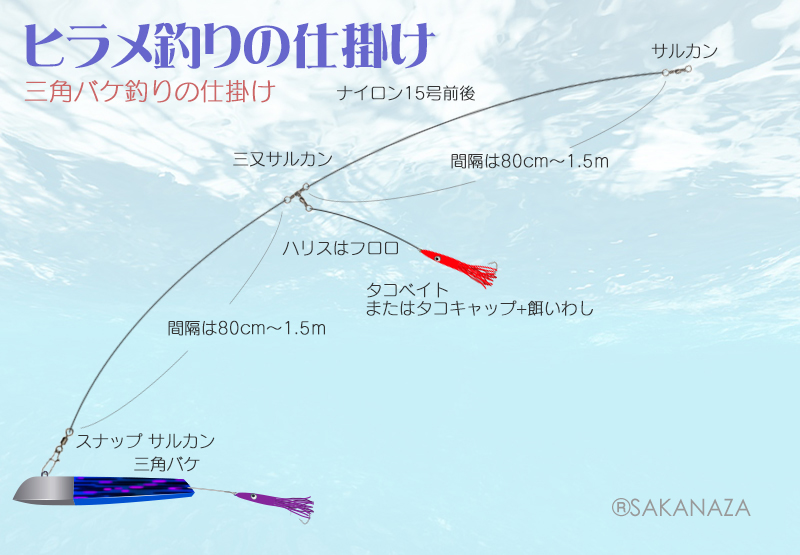 ヒラメの三角バケ釣りの仕掛け｜ヒラメ釣りの仕掛け図解