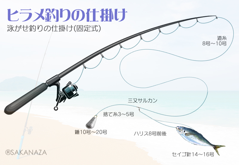 ヒラメ泳がせ釣り固定式｜ヒラメ釣りの仕掛け図解