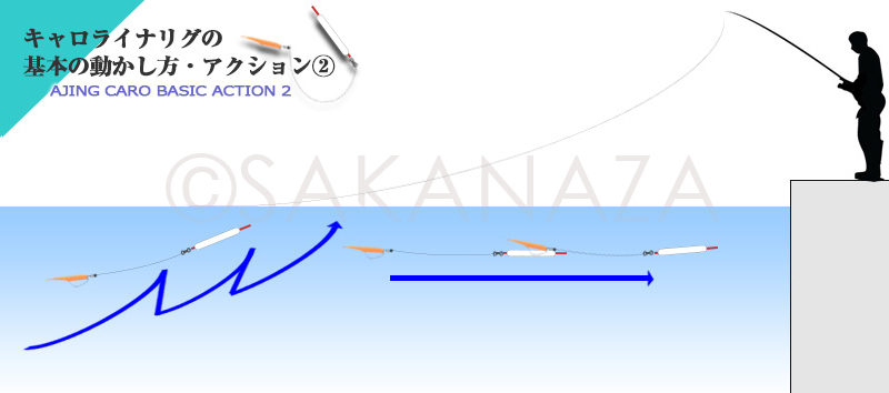 動かし方②|アジング、キャロライナリグ、使い方