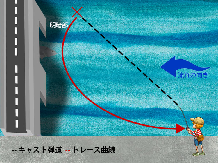 ダウンクロスドリフト｜シーバスのドリフトのやり方図解