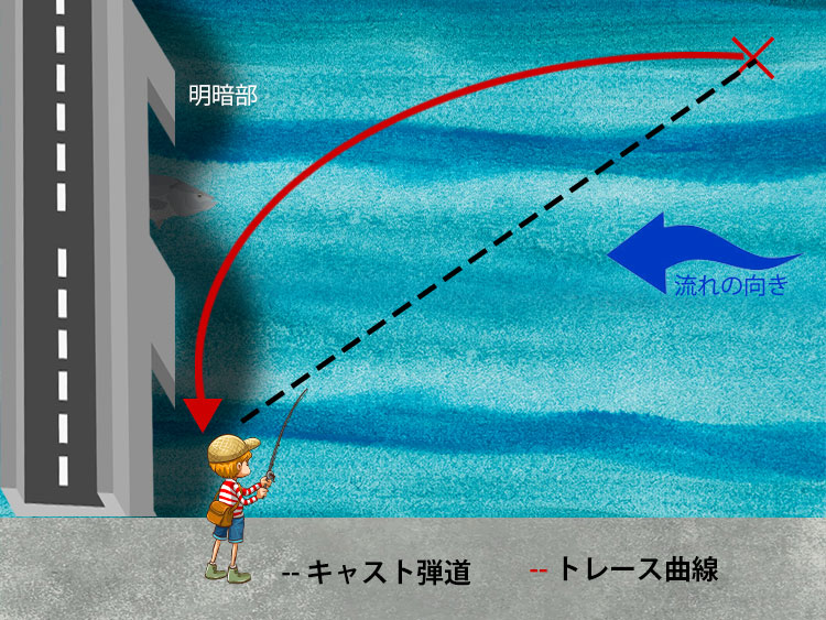 アップクロスドリフト｜シーバスのドリフトのやり方図解