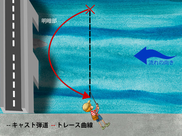 クロスドリフト｜シーバスのドリフトのやり方図解
