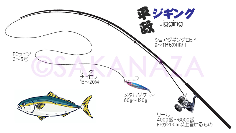 タックル、ショアジギング|ヒラマサの釣り方