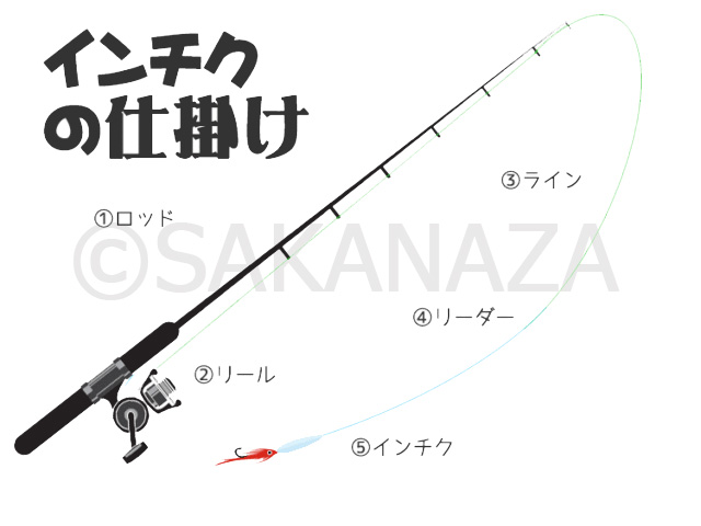 仕掛け｜インチク,おすすめ,使い方釣り方