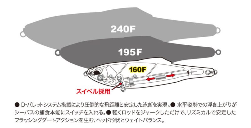 サイズ|コノフラット160F,インプレ,使い方