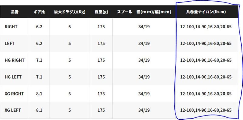 糸巻量の確認｜ベイトリール,ライン,巻き方
