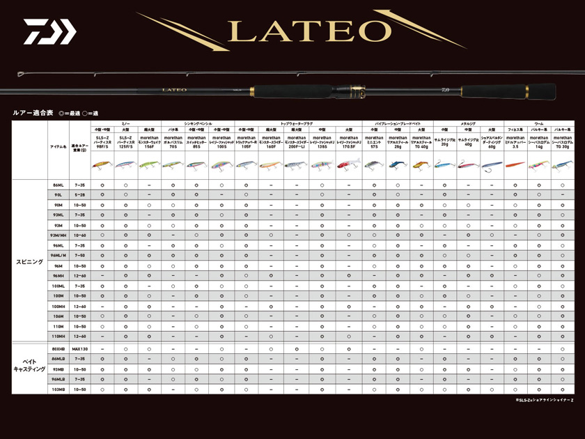 ラインナップ｜24ラテオ,93M/MH,インプレ,シーバスロッド,ダイワ