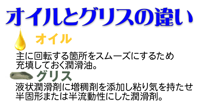 オイルとグリスの違い｜リール,オイル,グリス,使い方