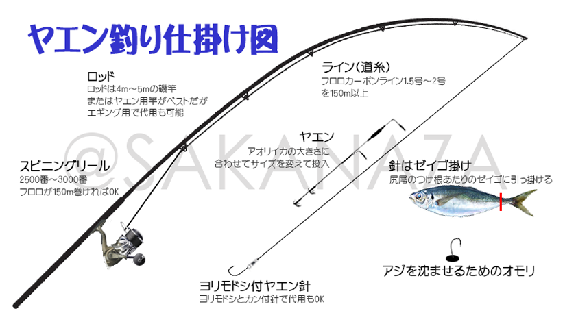 ヤエン,仕掛け,アジの付け方,タックル,おすすめ