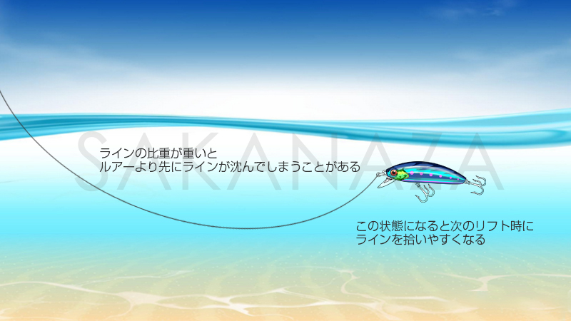 リフト&フォール,ナイロンラインの有効性