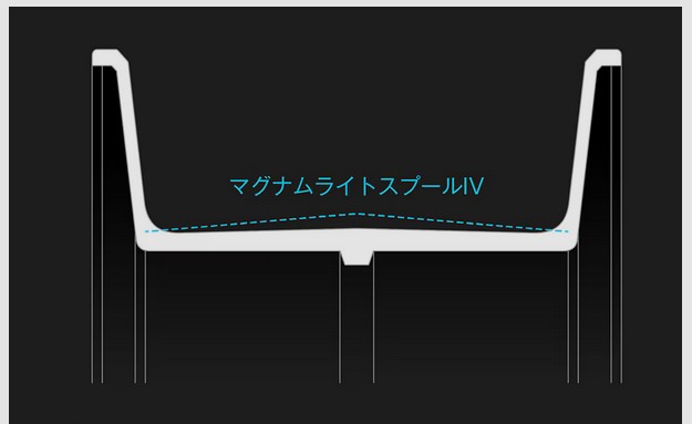 MGLスプールⅣ｜25アルデバランDC,インプレ