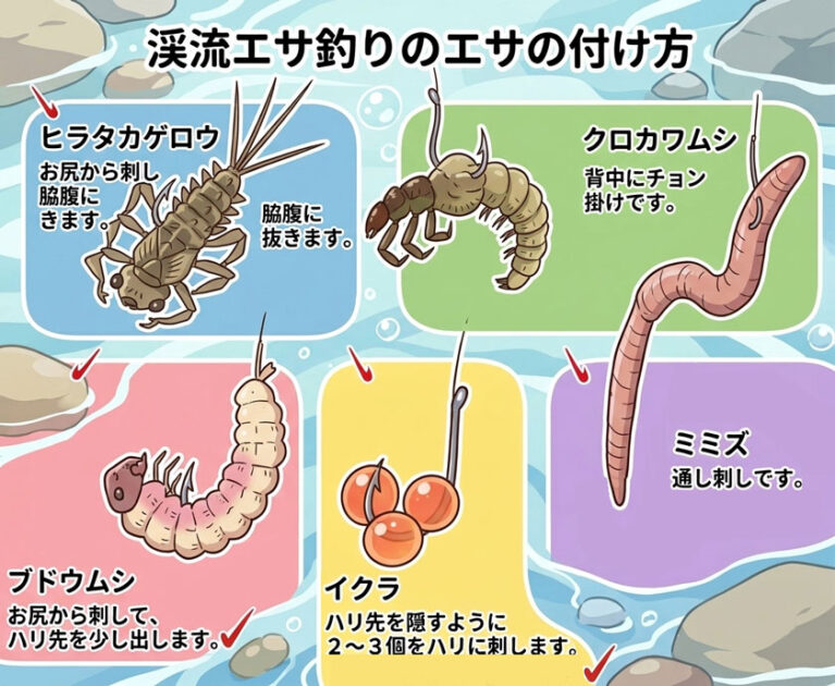渓流,エサ釣り,付け方,仕掛け,誘い方