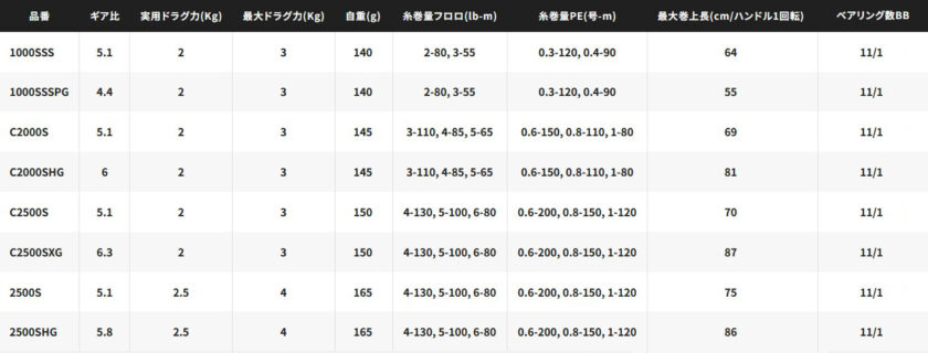 ラインナップ｜26ヴァンキッシュCE,インプレ