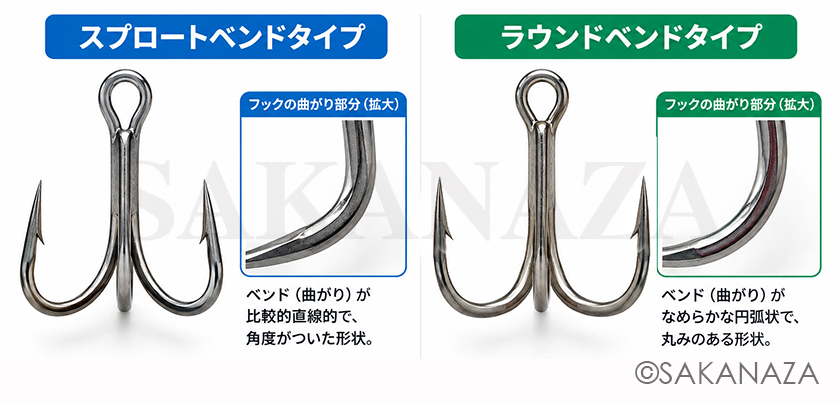 適したフックのタイプ｜シーバス,トレブルフック,おすすめ,選び方