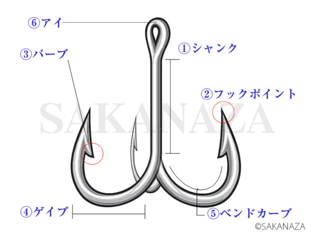 トレブルフック形状図解|トレブルフック,最強